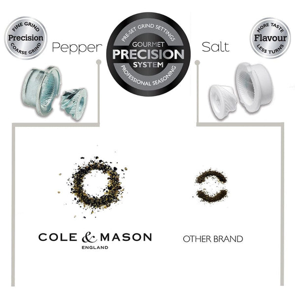 Cole & Mason Tap Salt & Pepper Gift Set