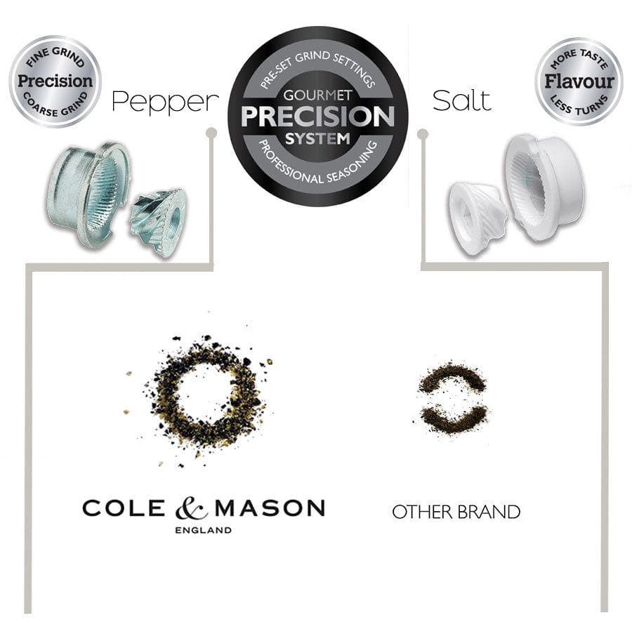 Cole & Mason Luxury Salt & Pepper Gift Set